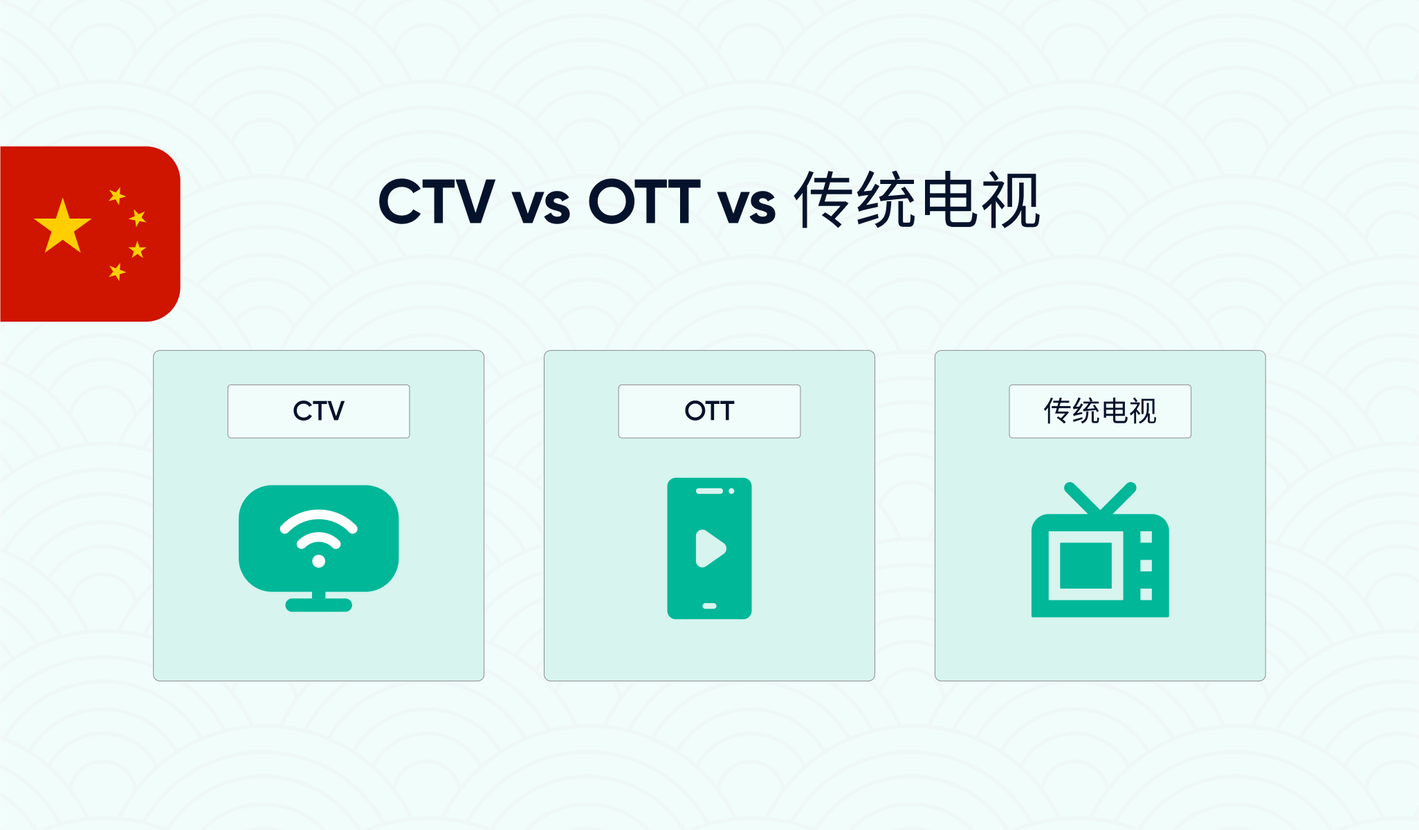 CTV与OTT与传统电视：了解它们的区别
