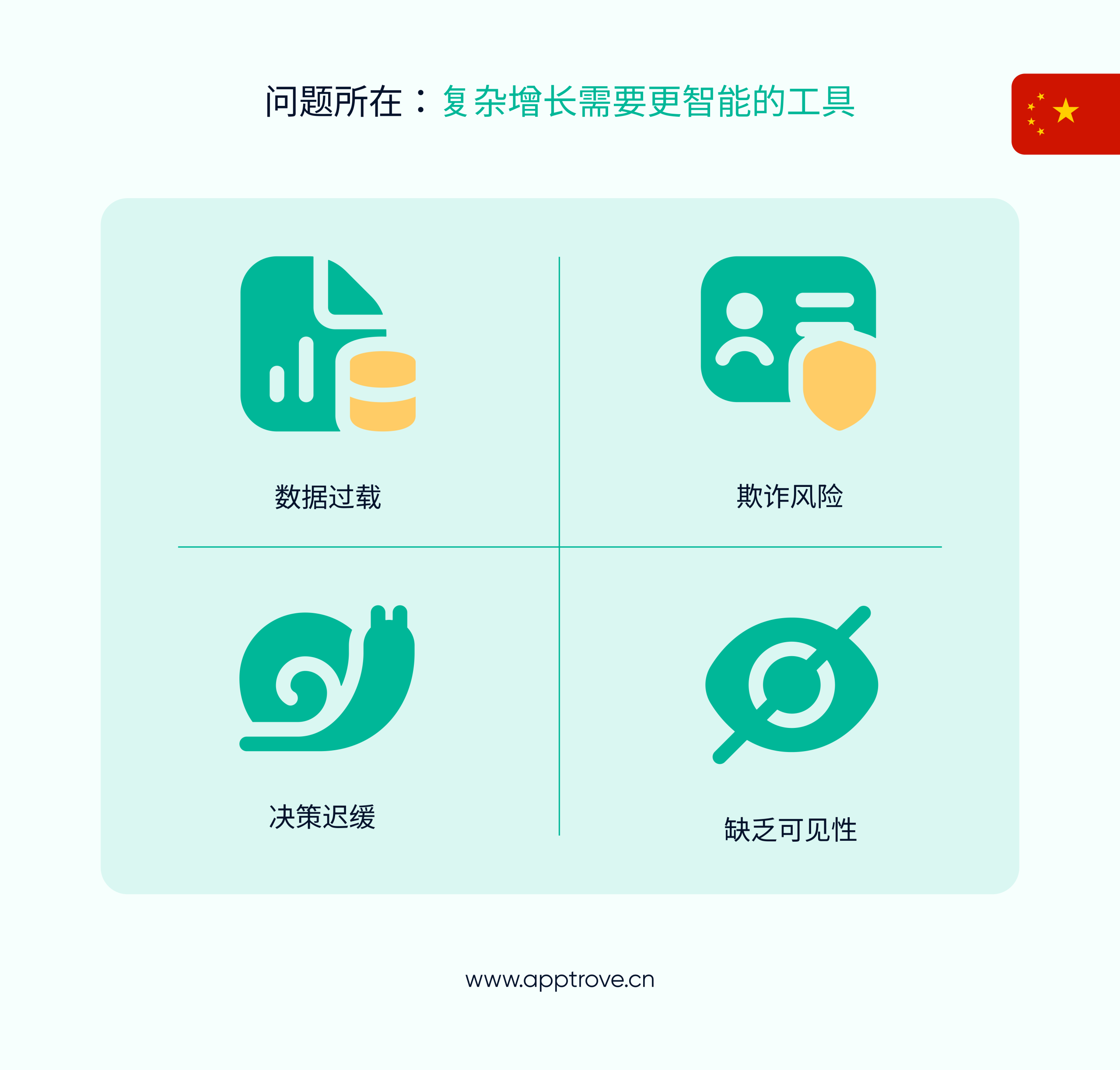 问题所在:复杂的增长呼唤更智能的工具