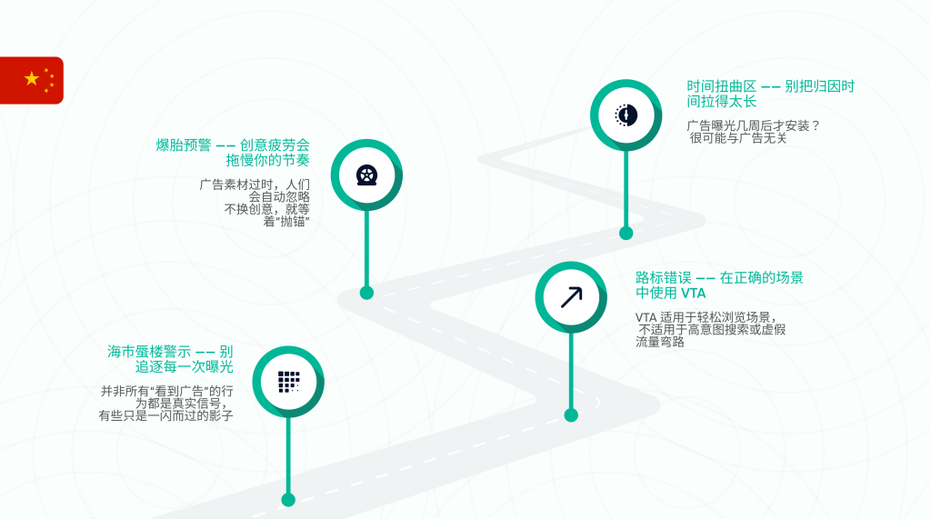 你的 VTA 行动计划：今天就开始