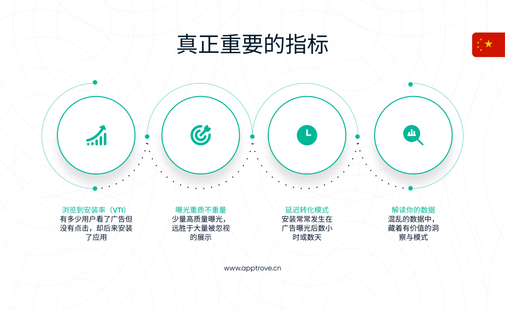 隐私与浏览归因（VTA）：新的现实