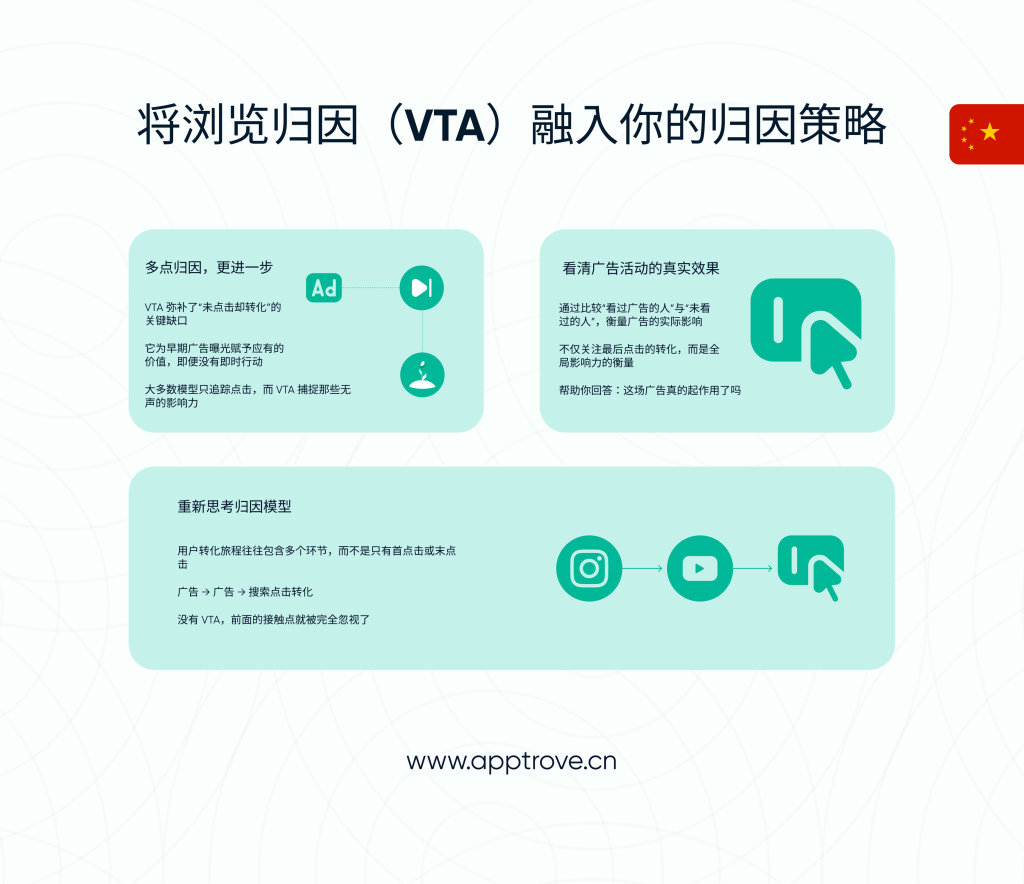 真正重要的指标