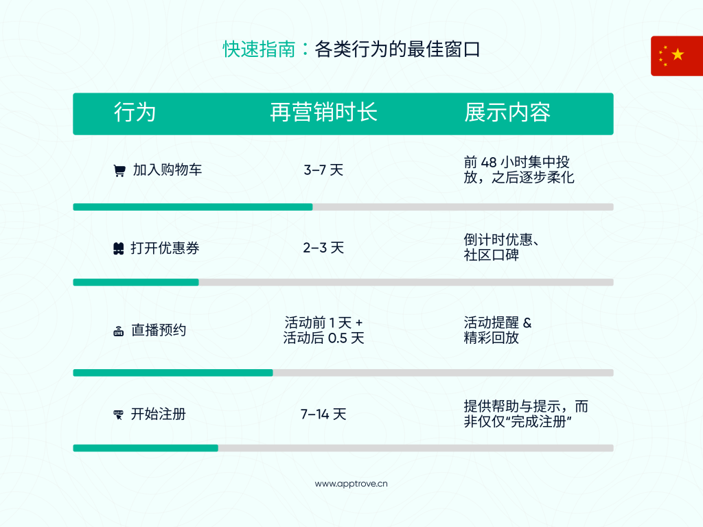 实用蓝图:不是一个窗口,而是一个组合