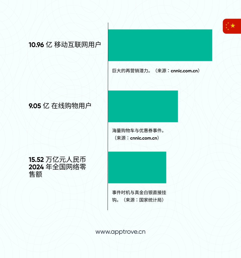 为什么这在中国尤为重要