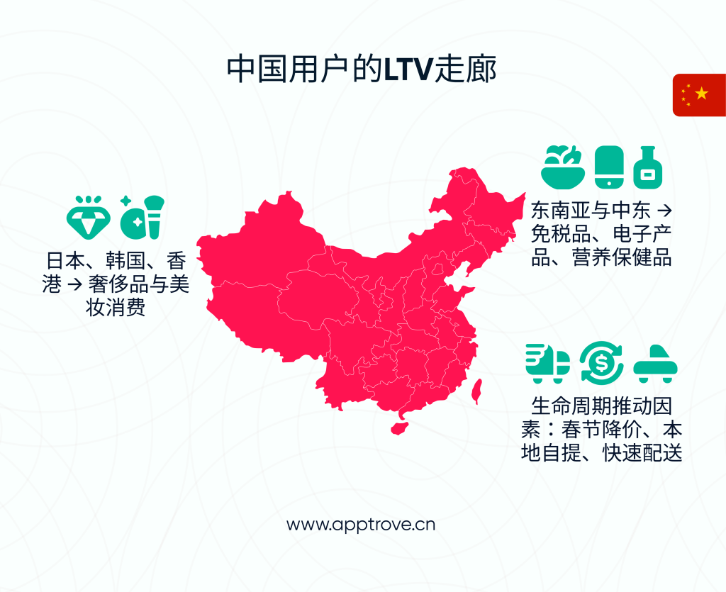 与中国相连的国家与消费走廊——为何它们对LTV至关重要