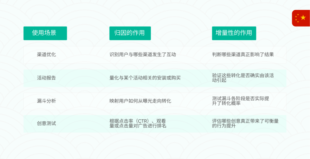 想象一下，当这两种方法协同工作时会产生怎样的效果