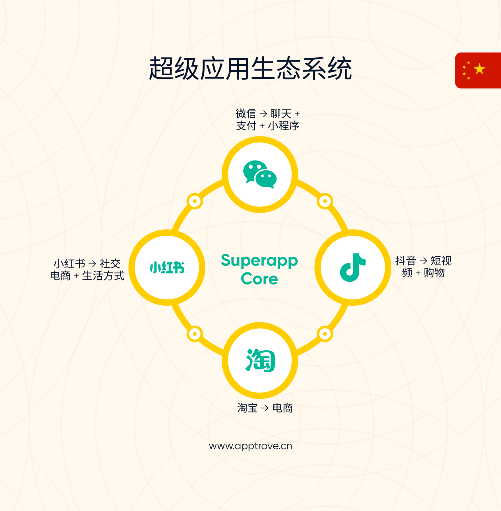 超级应用与用户期望的角色