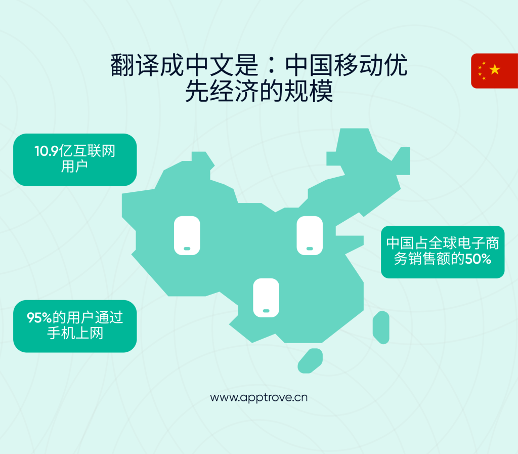 中国移动优先数字经济的规模