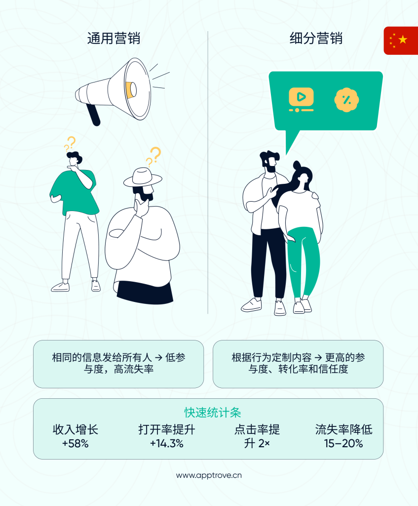 细分: 为什么分群会改变你的营销格局