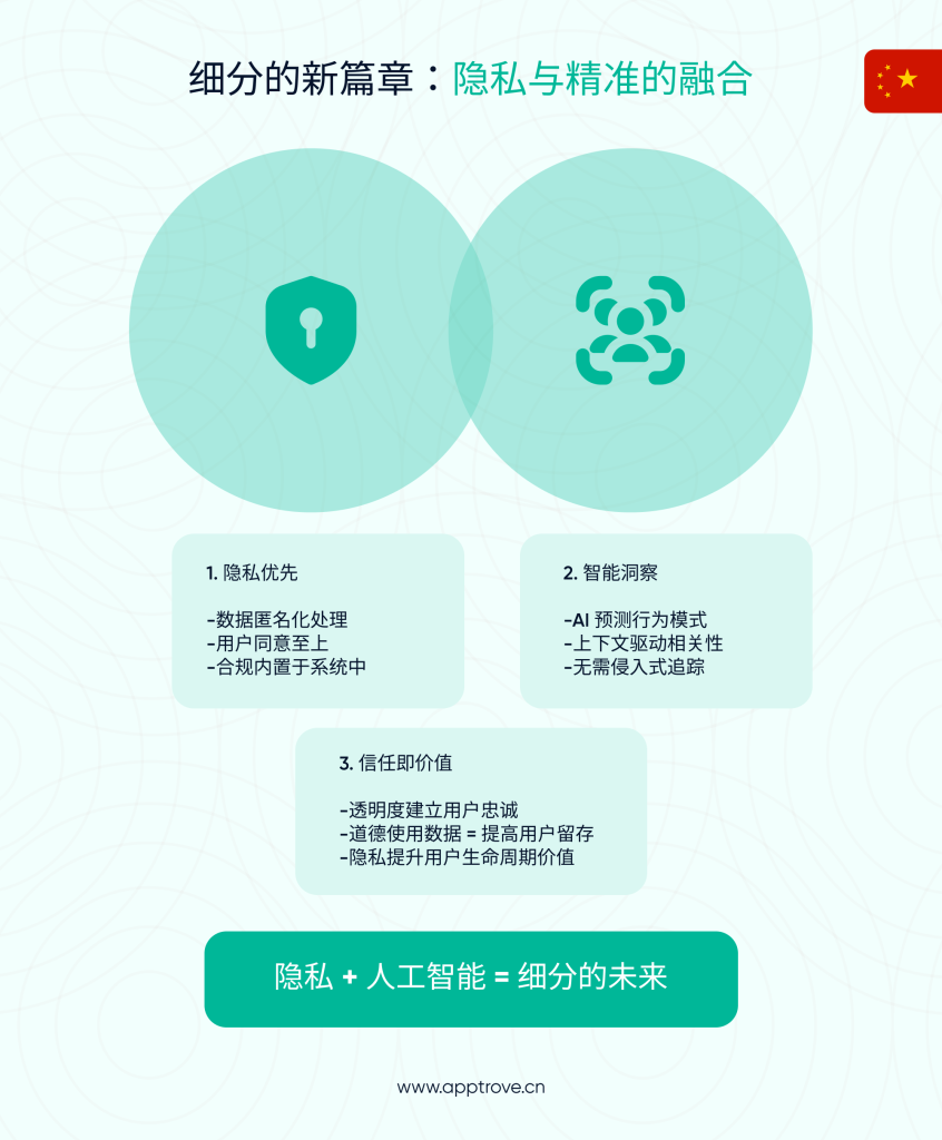 细分: 在“隐私优先”时代对分群的未来展望