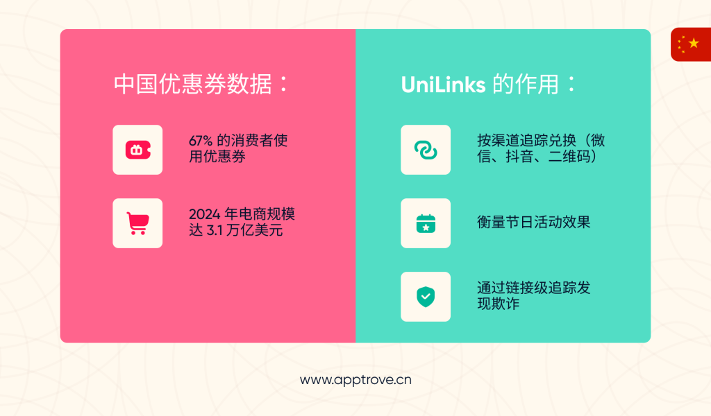 中国视角：为什么这一点更为重要