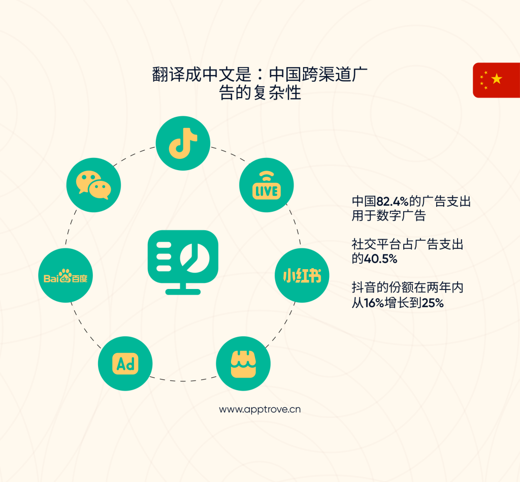 碎片化广告环境下的跨渠道可视化