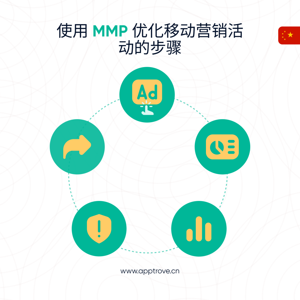 如何在中国推动营销活动走向成功？