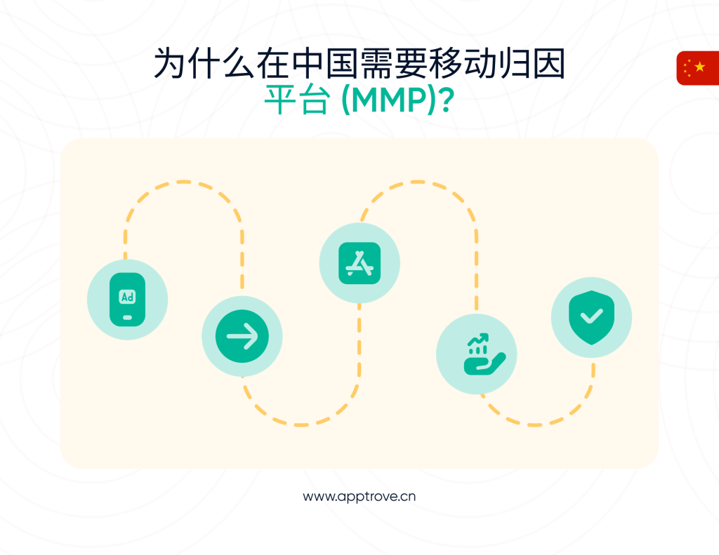 为什么在中国需要移动归因平台（MMP）？