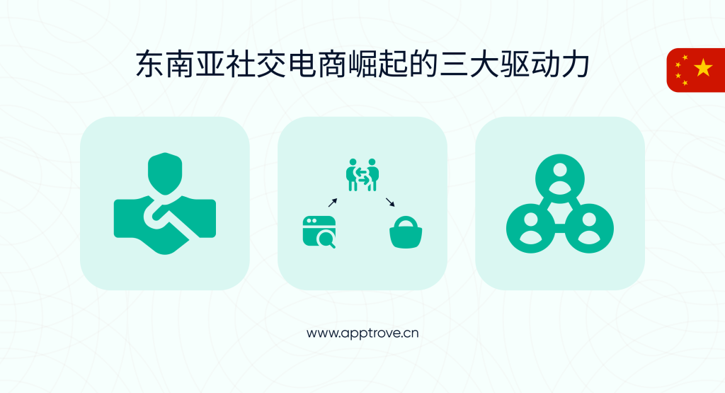 社交电商革命 — 当信任与社区重塑电商