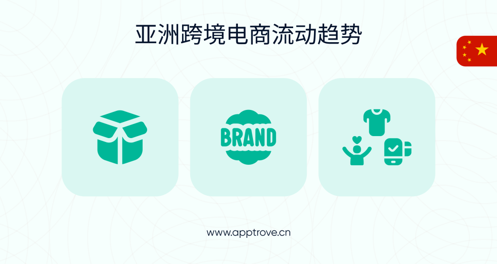 电商与跨境电商 — 为什么您的下一个客户可能来自另一個国家