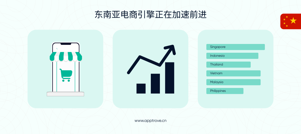 东南亚正成为全球下一个电商热点