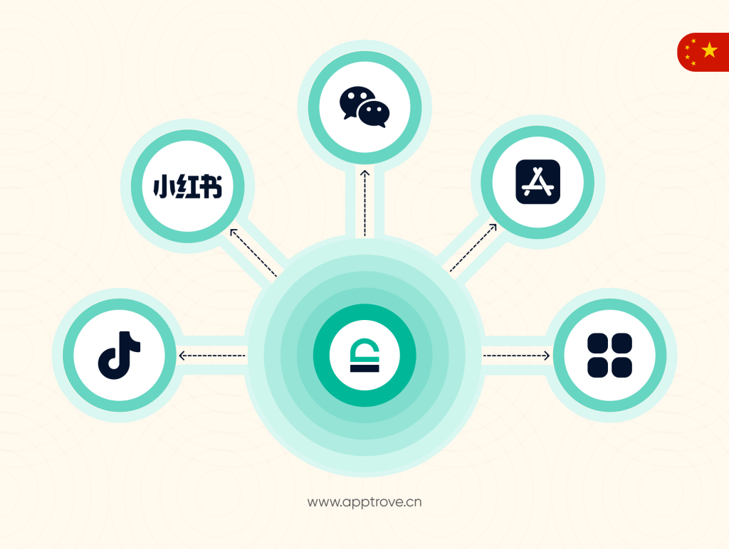 跨渠道归因在中国混合数字生态中的重要性