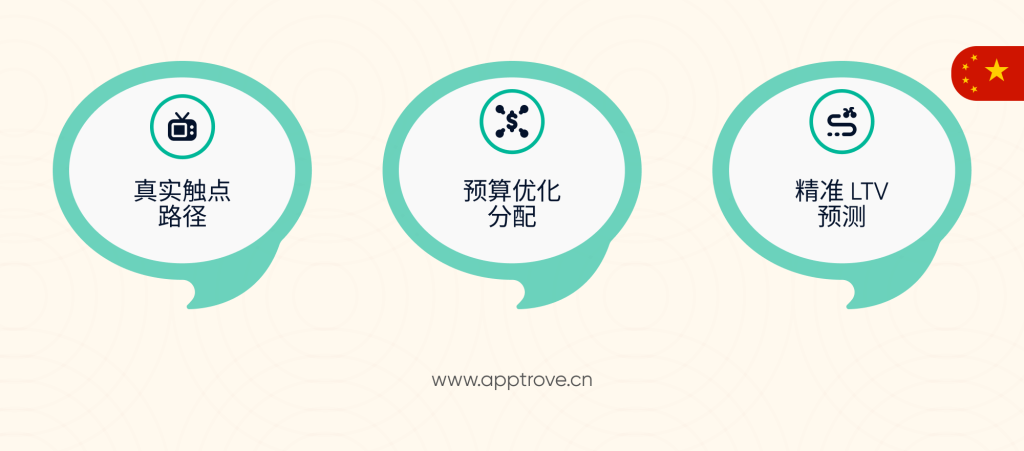 跨渠道归因如何帮助你洞察真实的移动用户行为