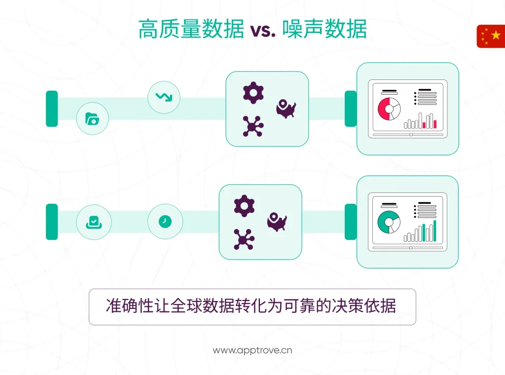 跨区域确保数据准确性