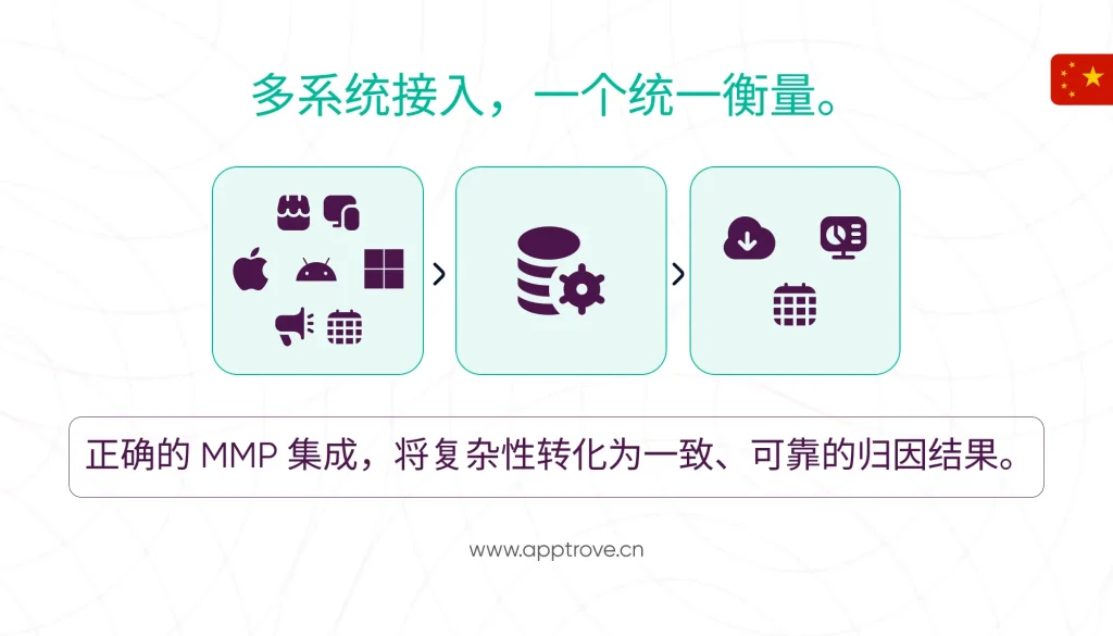 理解 MMP 集成，实现精准的应用归因