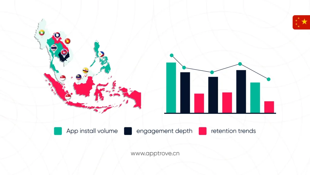 利用应用归因洞察力在东南亚扩大您的应用规模