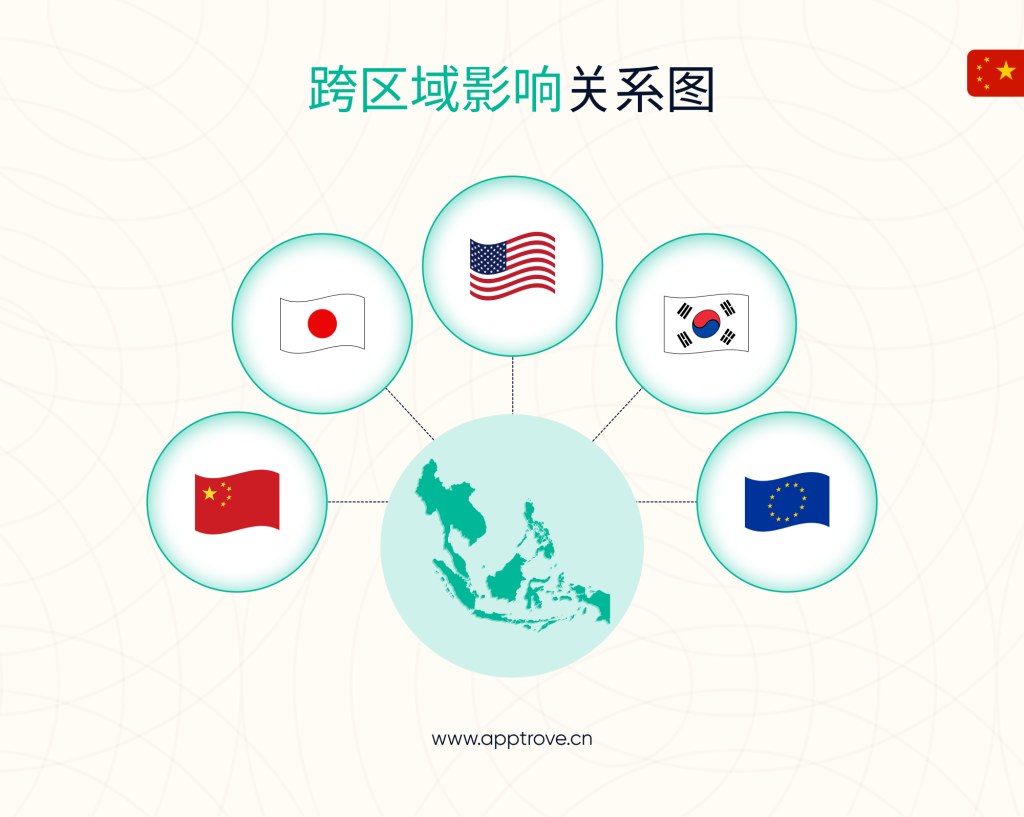 AI、隐私与 Mobile Attribution 的新规则