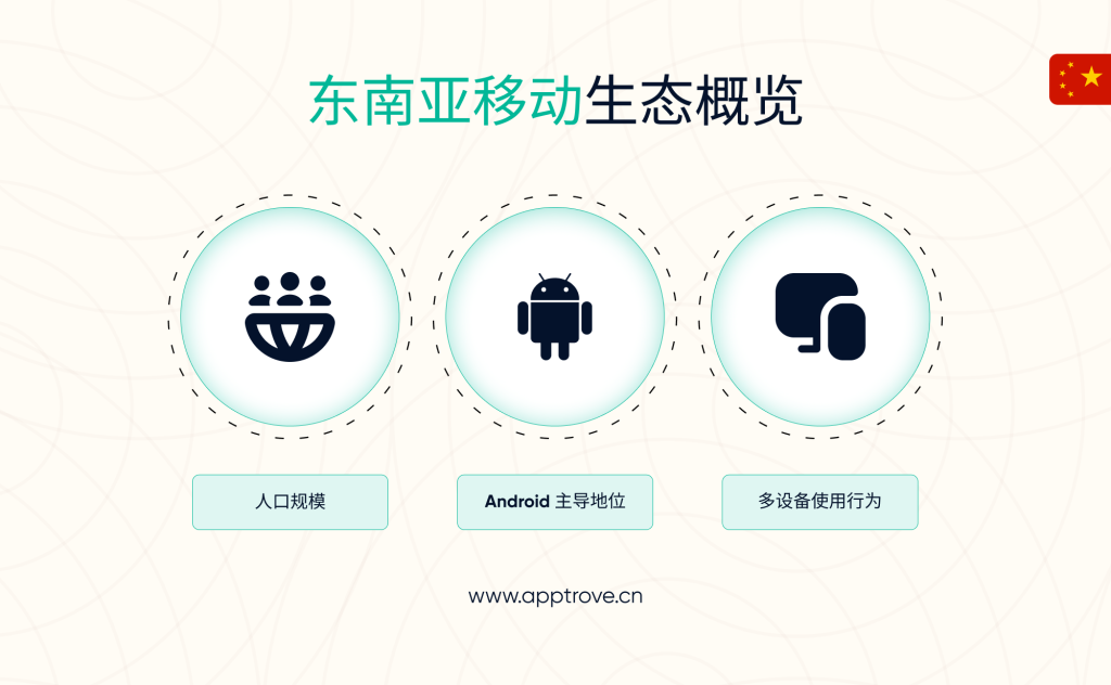 为什么东南亚成为 AI Mobile Attribution 的真实试验场