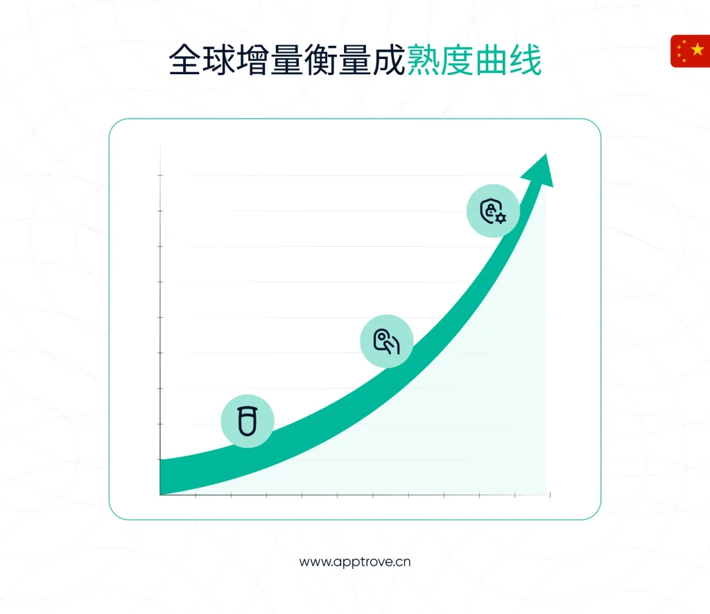 东南亚可以从中国、日本、韩国、美国和欧洲学到什么