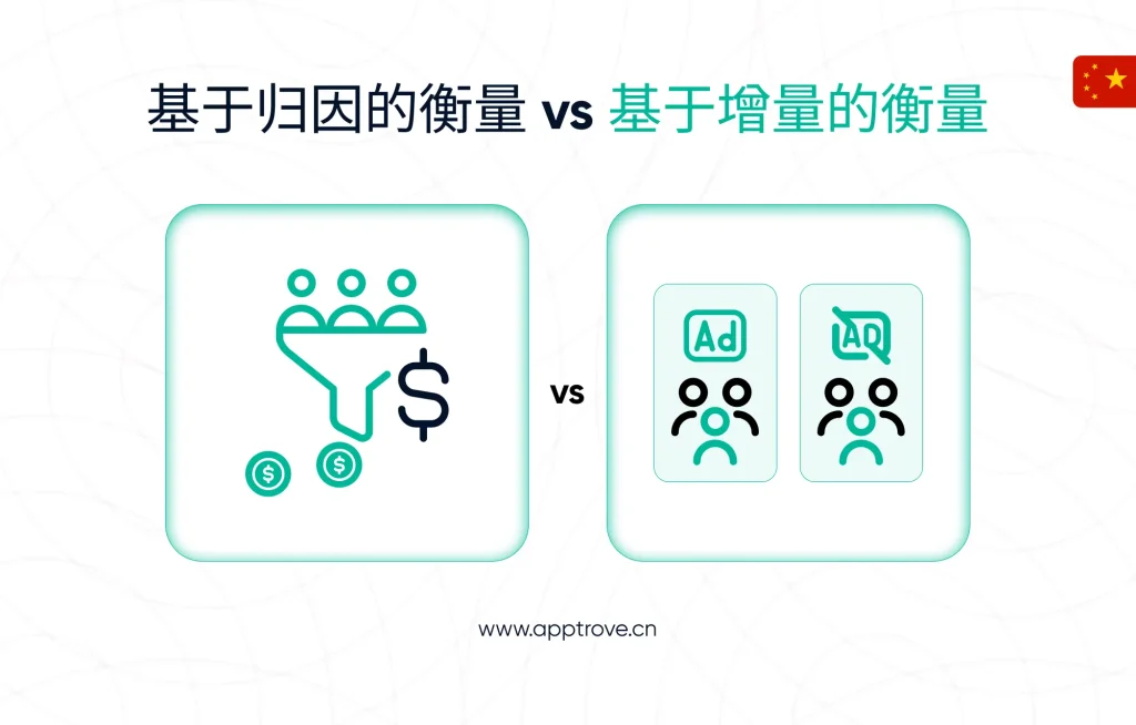 什么是增量测试，它如何衡量广告的真实影响