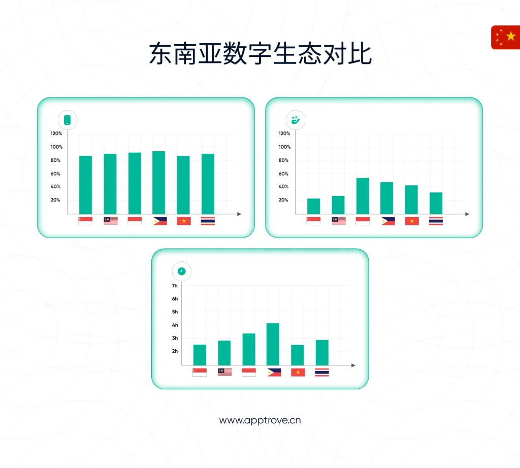 为什么增量测试在东南亚比其他地方更为重要