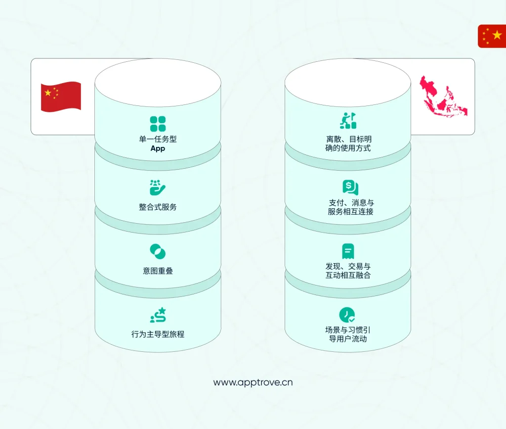 中国超级应用的演进及其对移动用户旅程的启示