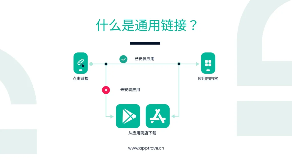 通用链接