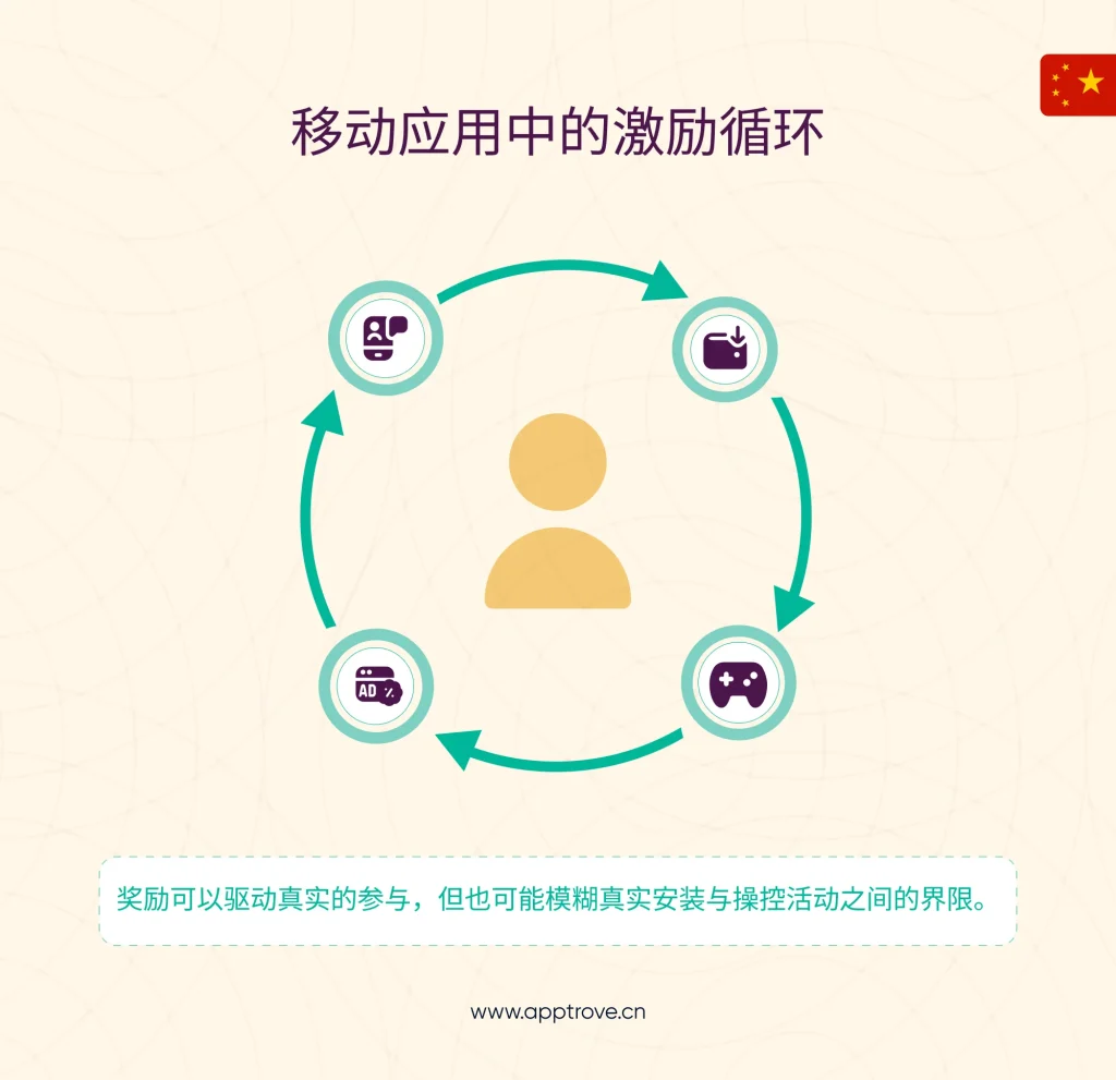 超级应用经济中的激励滥用