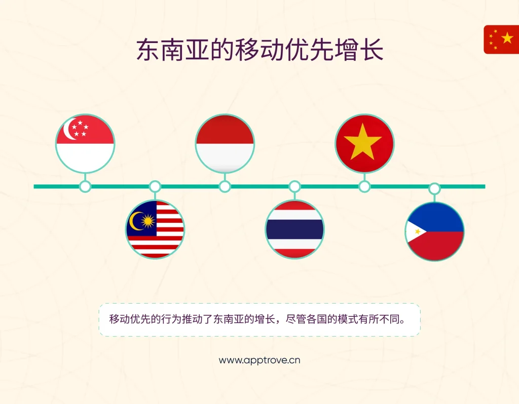 东南亚：当广告网络成为基础设施