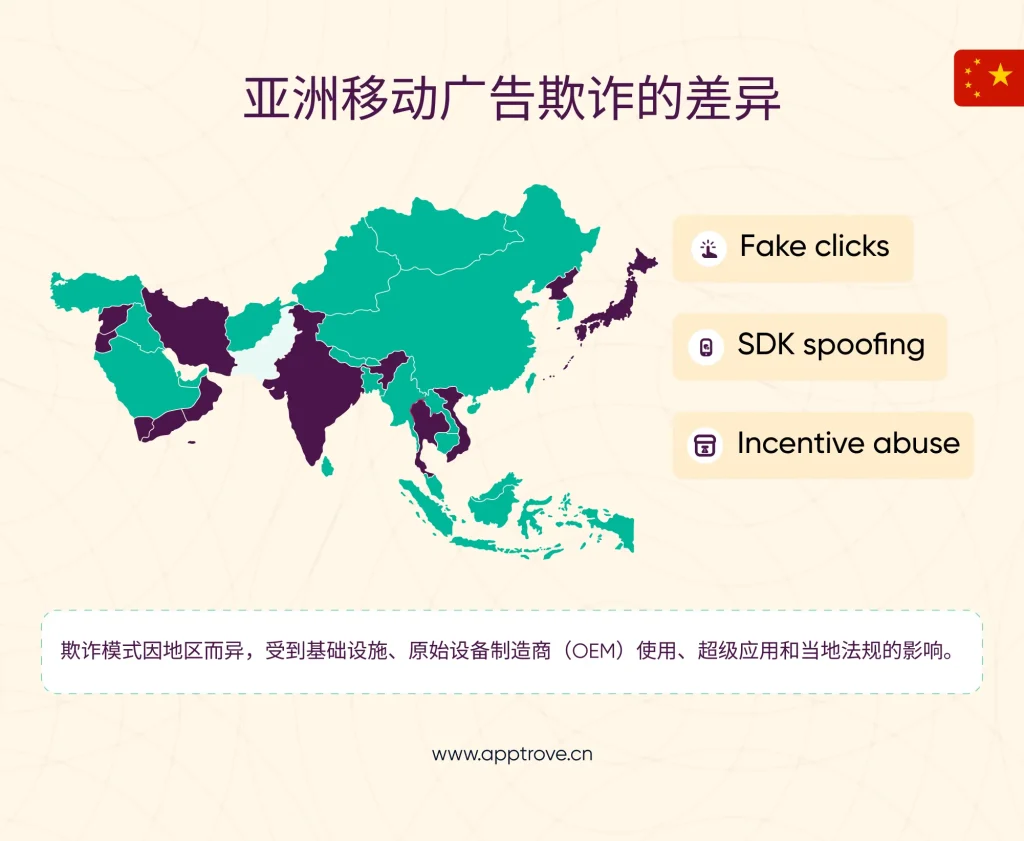 新兴安卓生态系统中的点击注入
