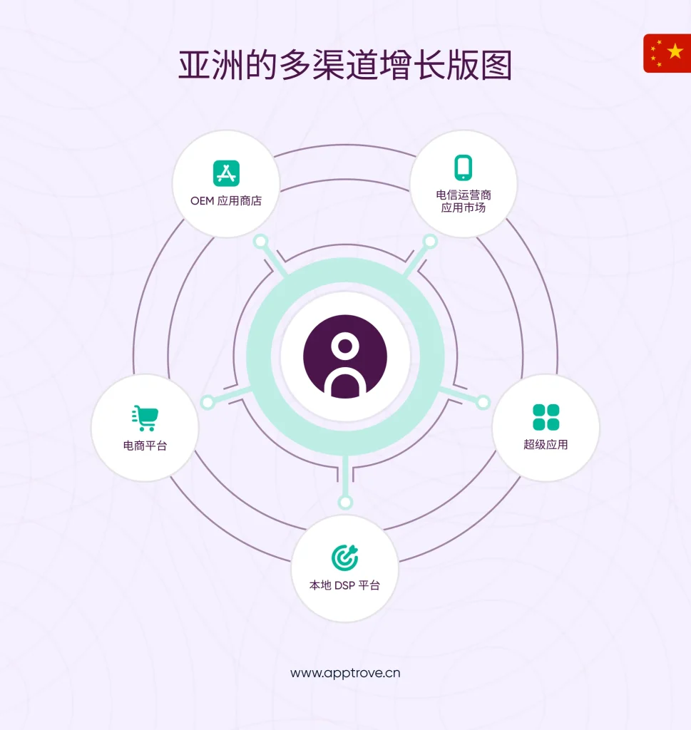 亚洲广告网络版图的扩张