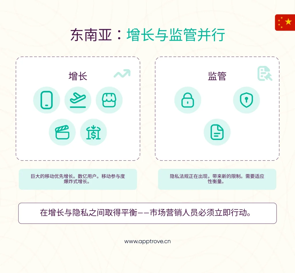 东南亚：增长与监管