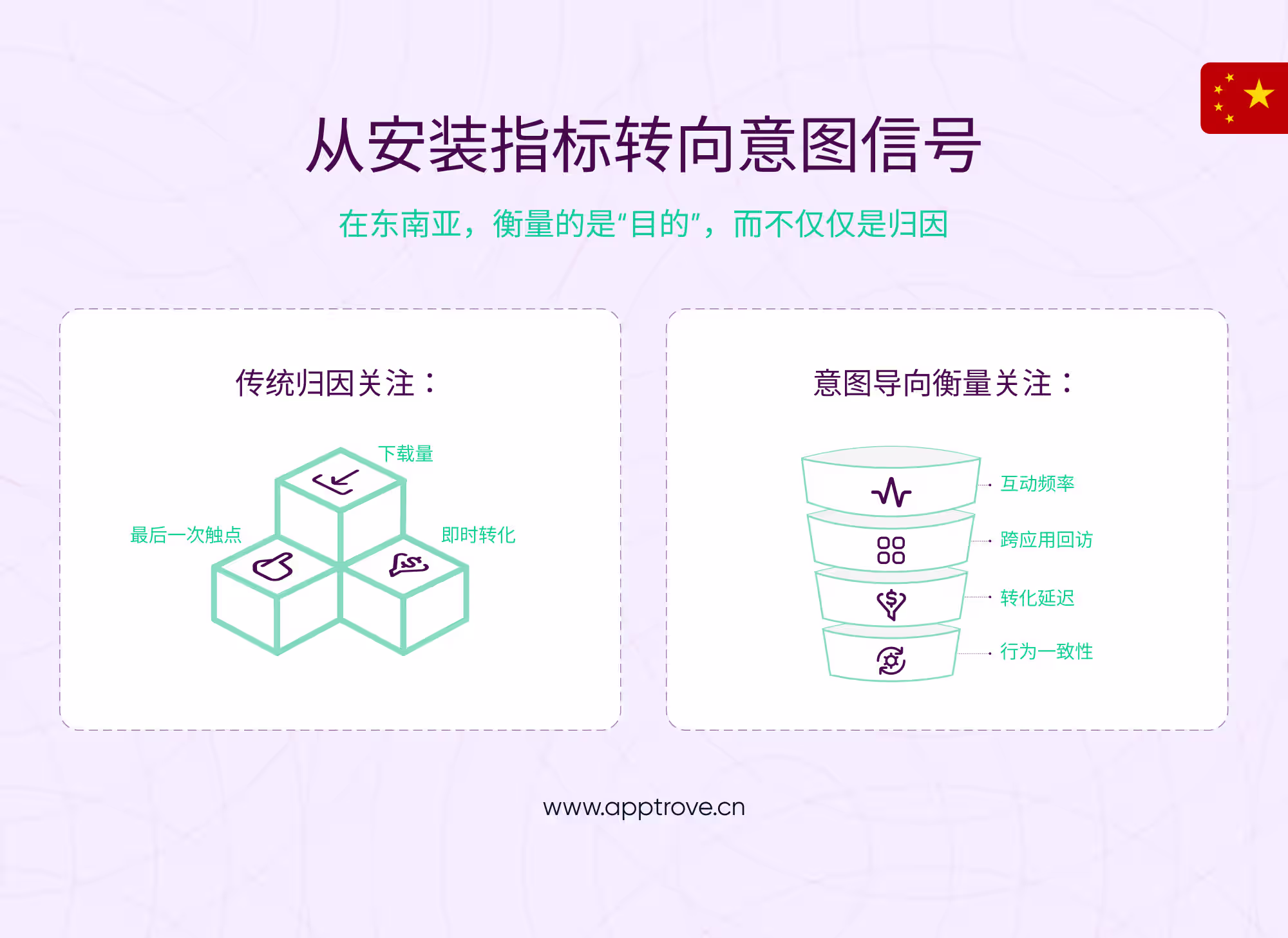 在东南亚，衡量的是“目的”，而不仅仅是归因