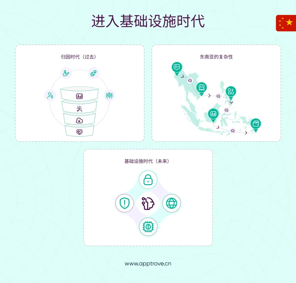 引言：你正在进入基础设施时代