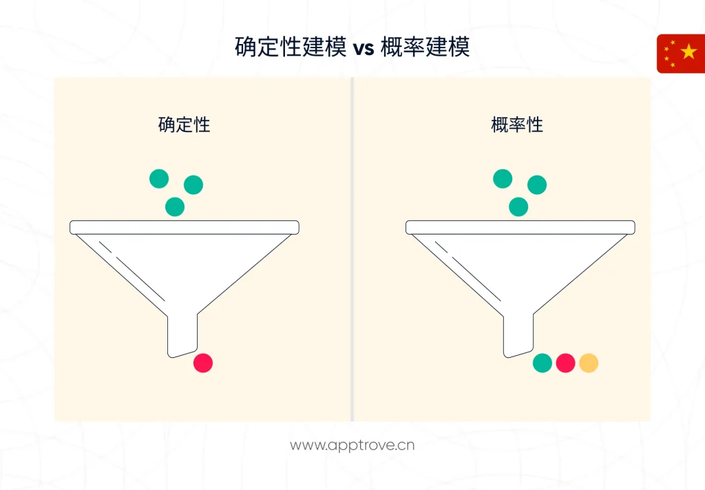 概率建模的挑战