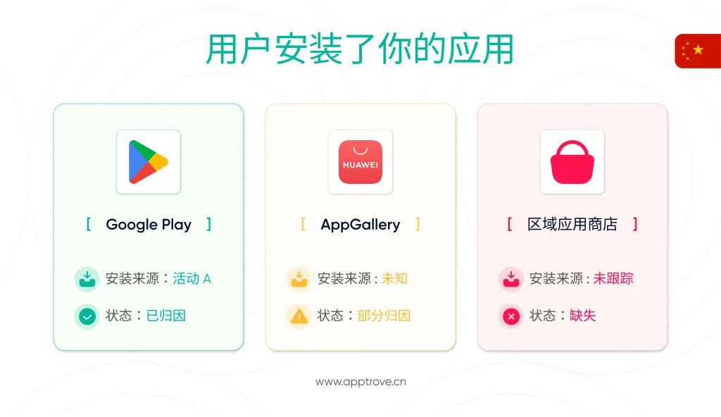 归因鸿沟：多应用商店分发如何打破可视性