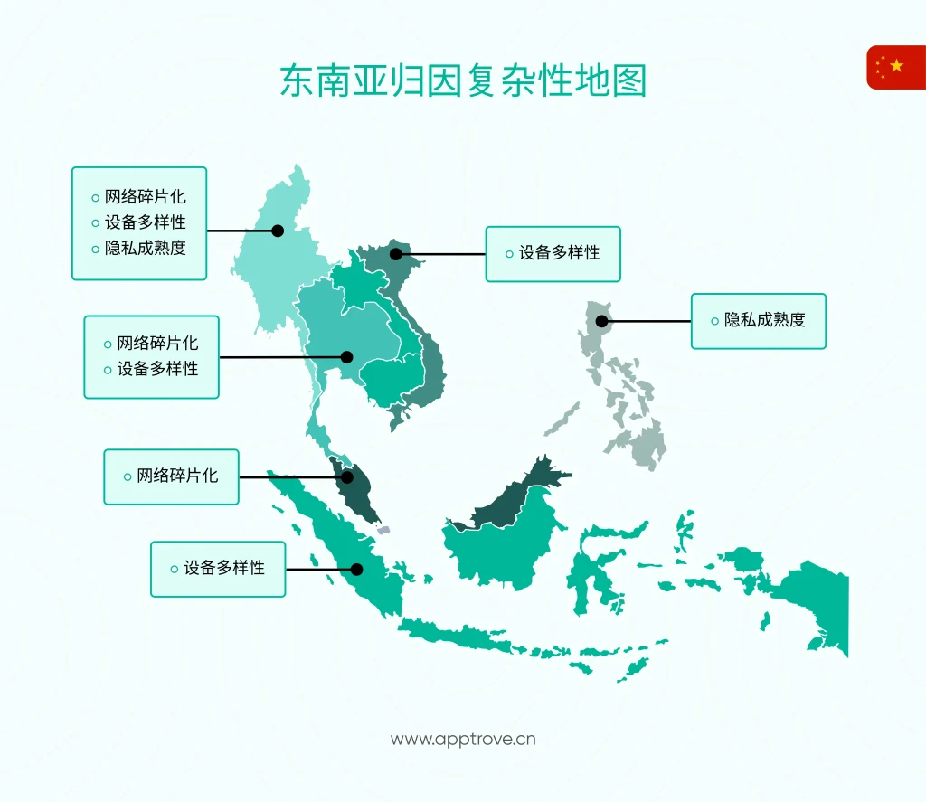 东南亚：为什么归因延迟在这里比其他地区更重要