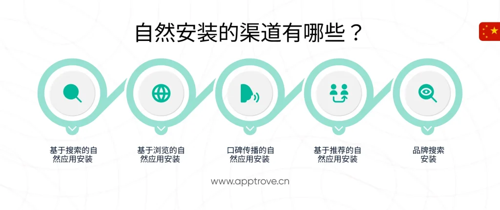 自然安装：定义、渠道与优势