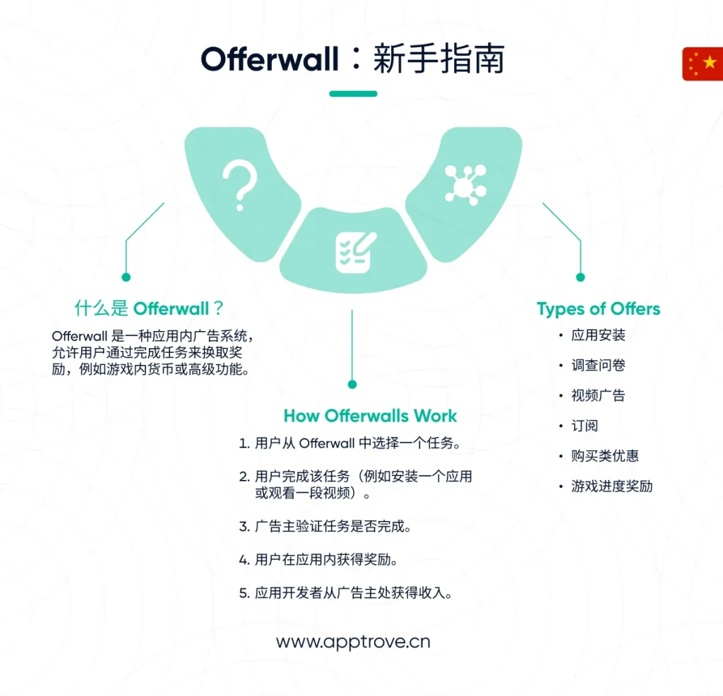 Offerwall：新手指南