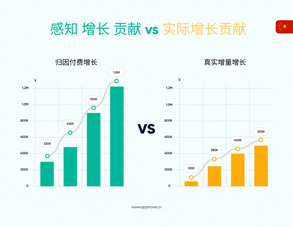 付费媒体偏差与表现幻觉