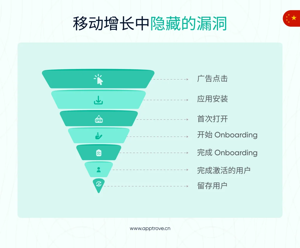 移动增长中隐藏的漏洞