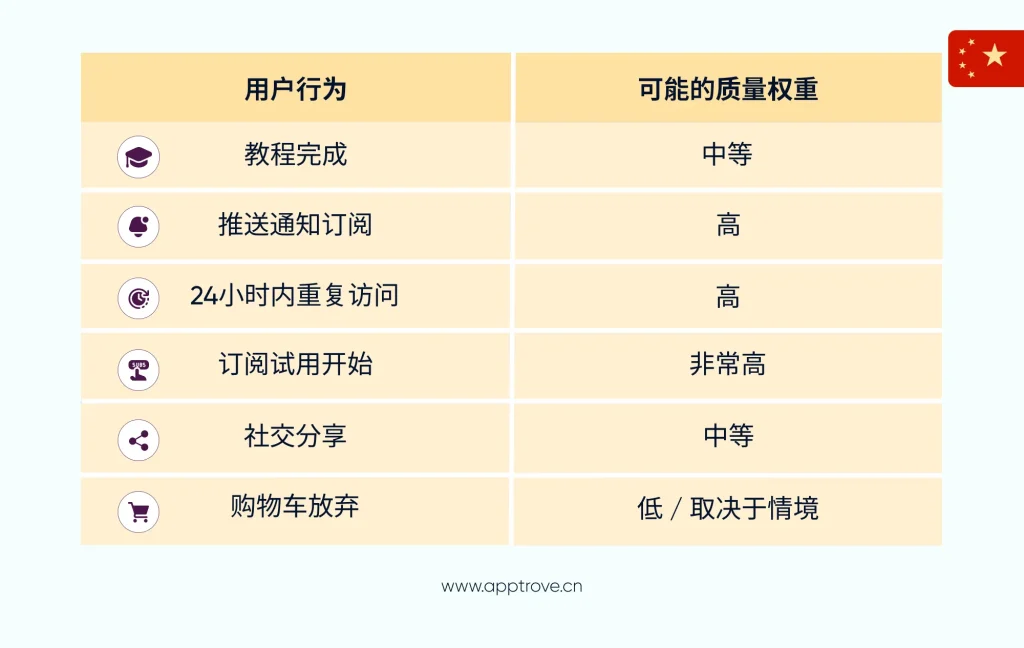 互动评分模型正在成为移动增长的新语言