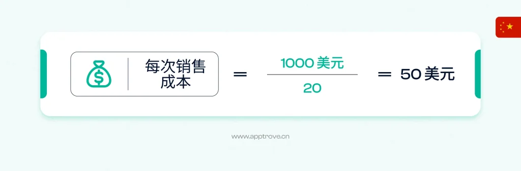 获取您的 CPS（每次销售成本）数据