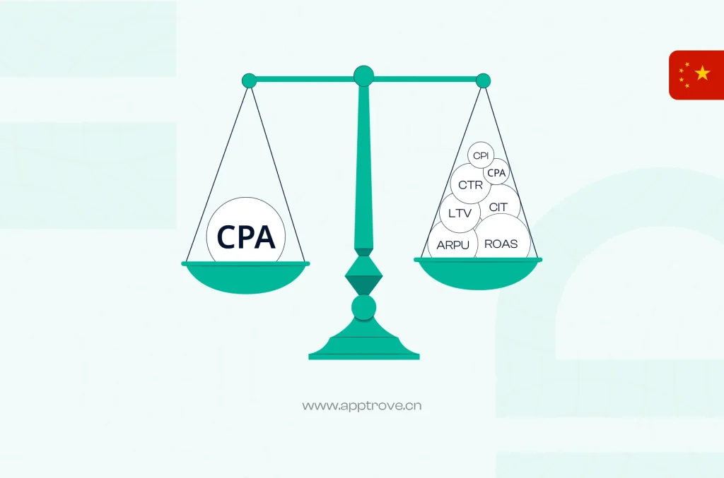 CPS 与其他指标对比