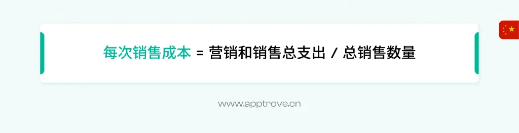 CPS 公式